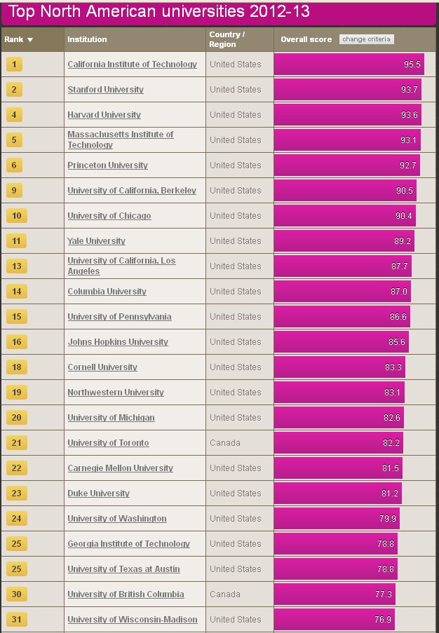 north american north american